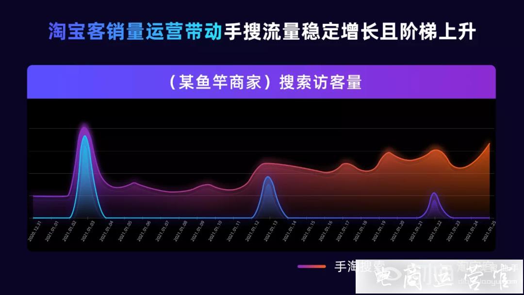 淘客銷量影響搜索排名后-淘寶商家的淘客營銷重點及案例分析